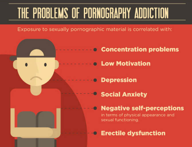 The Consequences of Porn Addiction 